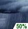 Chance Showers. Chance for Measurable Precipitation 50%