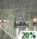 Slight Chance Rain. Chance for Measurable Precipitation 20%