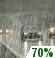 Rain Likely. Chance for Measurable Precipitation 70%