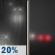 Monday Night: A 20 percent chance of rain before 10pm.  Patchy fog after 11pm.  Otherwise, mostly cloudy, with a low around 40. Light southwest wind. 