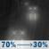 Sunday Night: Rain likely, mainly before 10pm. Mostly cloudy, with a low around 38. Light and variable wind. Chance of precipitation is 70%. Sunday Night: Rain likely, mainly before 10pm. Mostly cloudy, with a low around 38. Light and variable wind. Chance of precipitation is 70%.