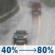 Sunday: Rain, mainly after 1pm. Patchy dense fog before 10am. High near 57. Calm wind. Chance of precipitation is 80%. New precipitation amounts of less than a tenth of an inch possible. Sunday: Rain, mainly after 1pm. Patchy dense fog before 10am. High near 57. Calm wind. Chance of precipitation is 80%. New precipitation amounts of less than a tenth of an inch possible.