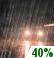 Sunday Night: A 40 percent chance of rain.  Mostly cloudy, with a low around 37. Calm wind. 