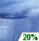 Today: A slight chance of showers before 2pm, then a slight chance of showers after 4pm. Mostly cloudy, with a high near 51. North northwest wind 8 to 10 mph. Chance of precipitation is 20%. Today: A slight chance of showers before 2pm, then a slight chance of showers after 4pm. Mostly cloudy, with a high near 51. North northwest wind 8 to 10 mph. Chance of precipitation is 20%.