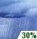 Thursday: A 30 percent chance of showers. Partly sunny, with a high near 58. Calm wind becoming southwest around 5 mph in the afternoon. Thursday: A 30 percent chance of showers. Partly sunny, with a high near 58. Calm wind becoming southwest around 5 mph in the afternoon.