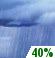 Saturday: A 40 percent chance of showers.  Partly sunny, with a high near 84.