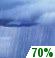 Thursday: Showers likely, mainly before 4pm. Patchy fog before noon. Otherwise, mostly cloudy, with a high near 54. Chance of precipitation is 70%. New precipitation amounts of less than a tenth of an inch possible. Thursday: Showers likely, mainly before 4pm. Patchy fog before noon. Otherwise, mostly cloudy, with a high near 54. Chance of precipitation is 70%. New precipitation amounts of less than a tenth of an inch possible.