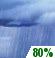 This Afternoon: Showers and possibly a thunderstorm.  High near 64. West wind around 8 mph.  Chance of precipitation is 80%.
