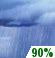 This Afternoon: Showers and possibly a thunderstorm.  High near 59. Southwest wind around 14 mph, with gusts as high as 29 mph.  Chance of precipitation is 90%. New rainfall amounts of less than a tenth of an inch, except higher amounts possible in thunderstorms. 
