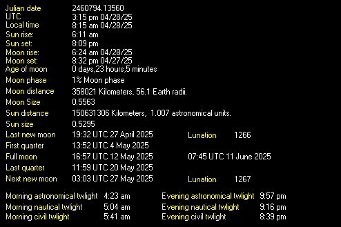 Moon Details from Weather-Display