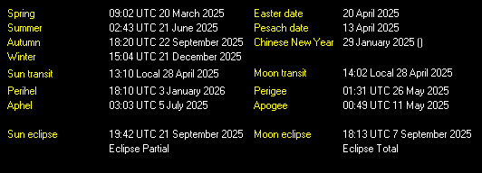 Additional Moon facts from Weather-Display