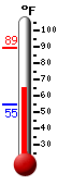 Currently: 60°F, Max: 89°F, Min: 55°F
